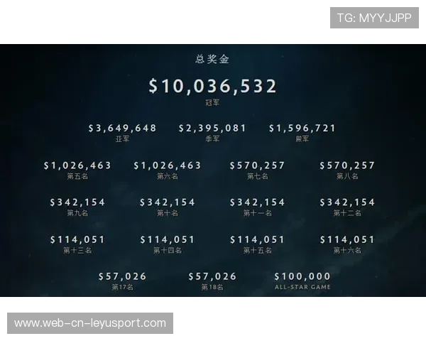 DOTA2国际邀请赛奖金再创新高,dota2国际邀请赛奖金分配